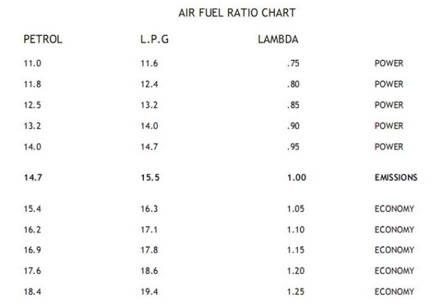 AFR_Lambdachart2.jpg