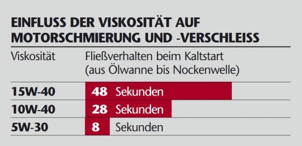 porownanie czasu smarowania olejow.jpg